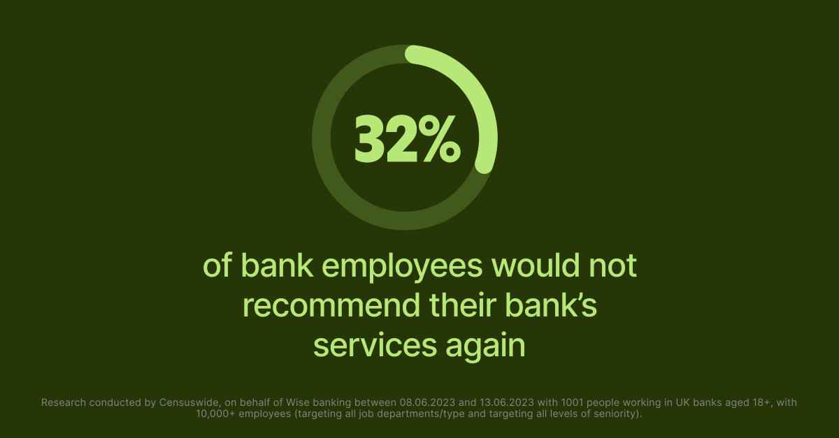 32% of employees
