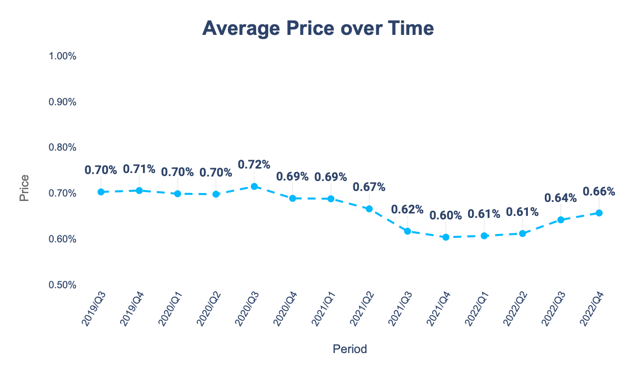 Q4 Mission Update: Price
