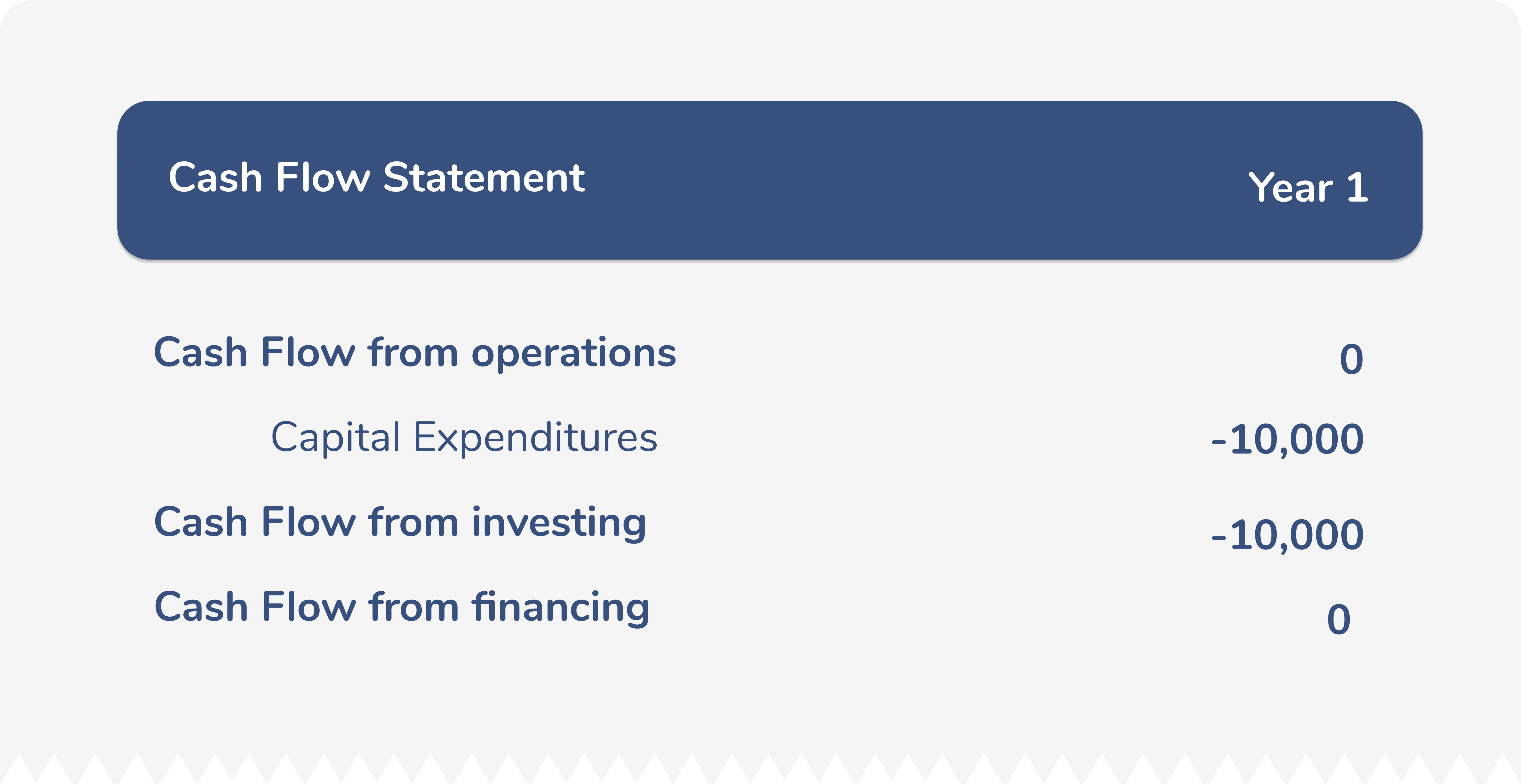 cash-flow-statement